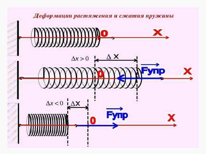  Что такое приёмы сжатия текста? При сжатии текста потребуется переработка содержащейся в нём