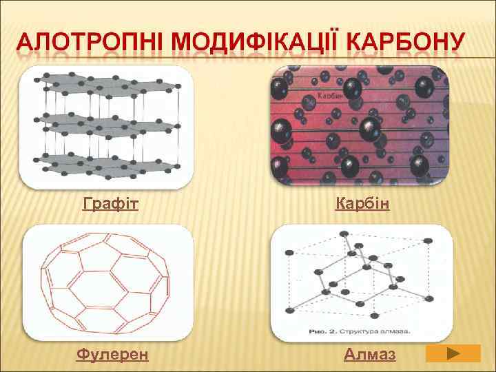 Графіт  Карбін Фулерен  Алмаз 