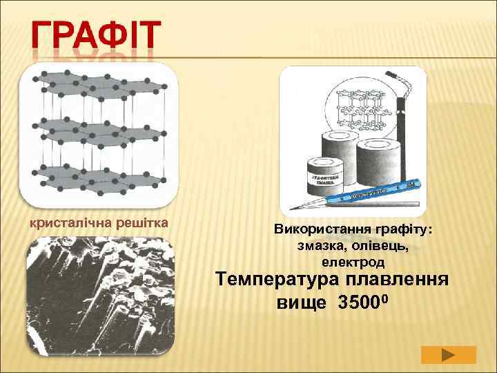кристалічна решітка  Використання графіту:      змазка, олівець,  