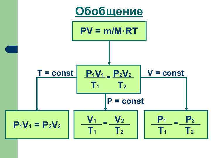    Обобщение    PV = m/M·RT  T =