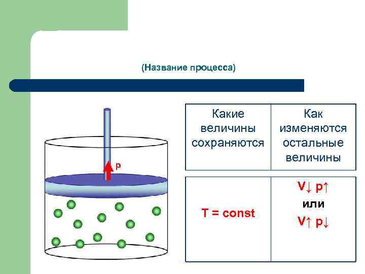 (Название процесса)   Какие   Как   величины изменяются  сохраняются