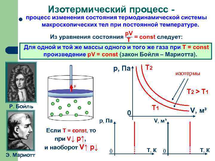     Изотермический процесс - l     р, Па