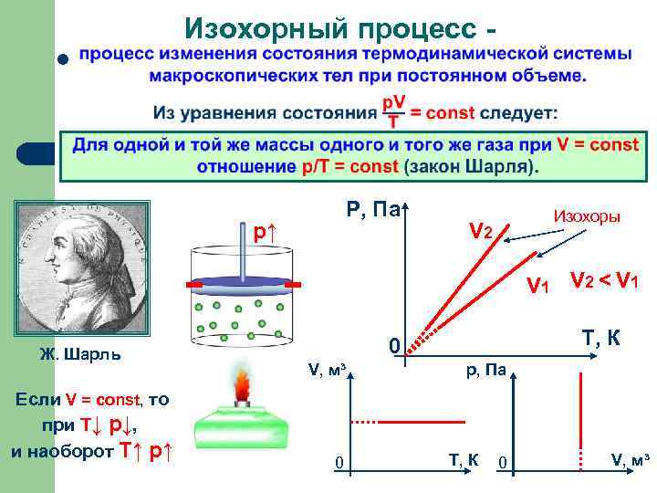 Изохорный какой процесс. Шарль изохорный процесс. Закон Шарля изопроцесс. Изохорный процесс закон. Изохорный процесс постоянная величина.