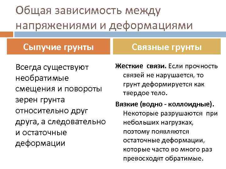 Общая зависимость между напряжениями и деформациями Сыпучие грунты   Связные грунты Всегда существуют