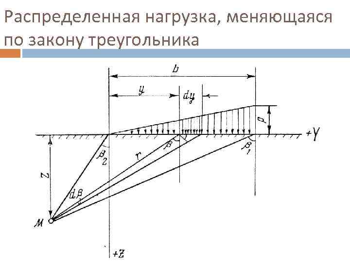 Распределение нагрузки. Треугольная распределенная нагрузка. Распределение нагрузки в треугольнике. Нагрузка по закону треугольника. Треугольная нагрузка на балку.