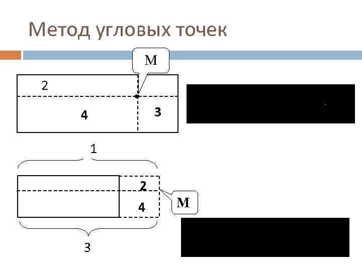 Метод угловых точек   М 2  4  3  1 