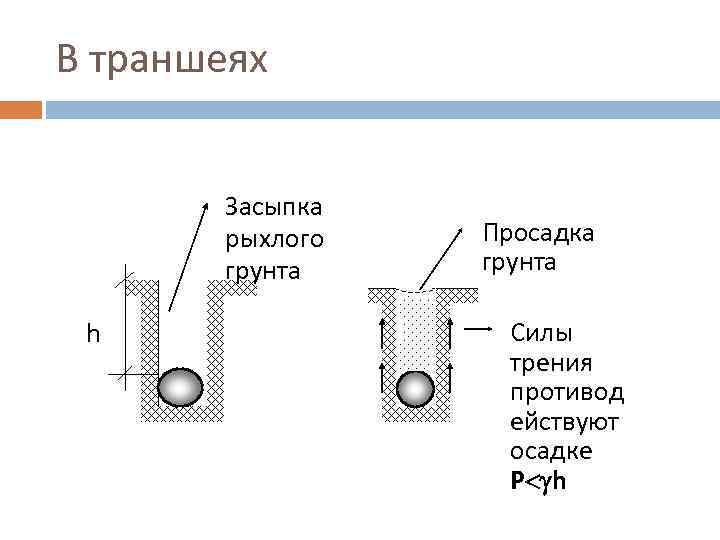 Активное и пассивное давление грунта на подпорную стенку