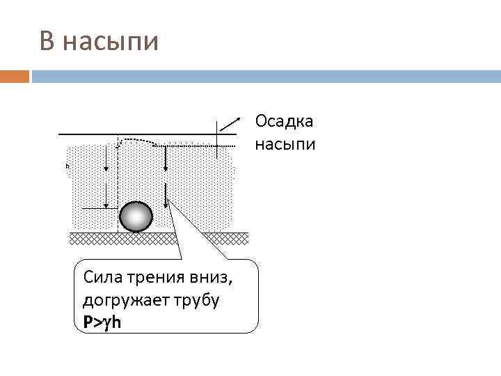 В насыпи     Осадка     насыпи  h
