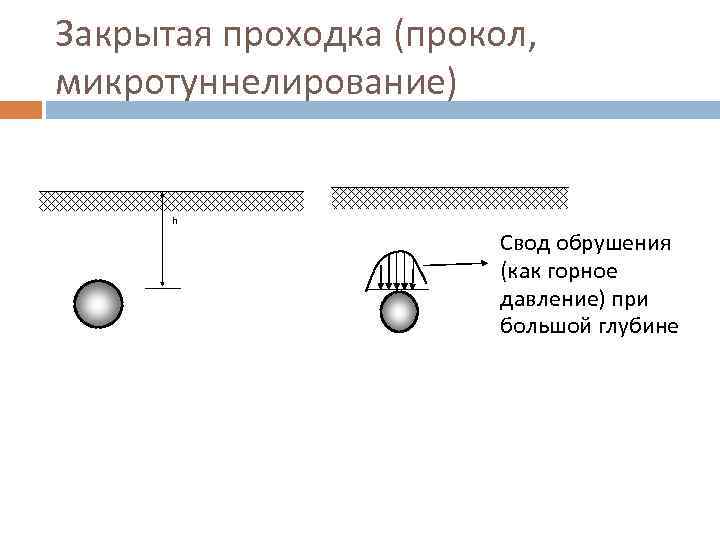 Закрытая проходка (прокол,  микротуннелирование)   h     Свод обрушения