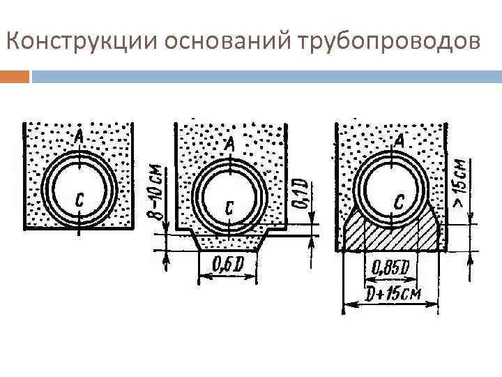 Основание конструкции