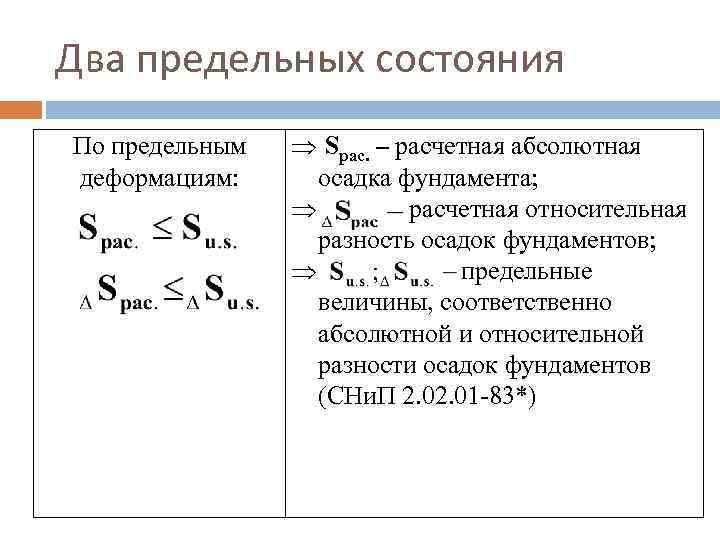 Активное и пассивное давление грунта на подпорную стенку