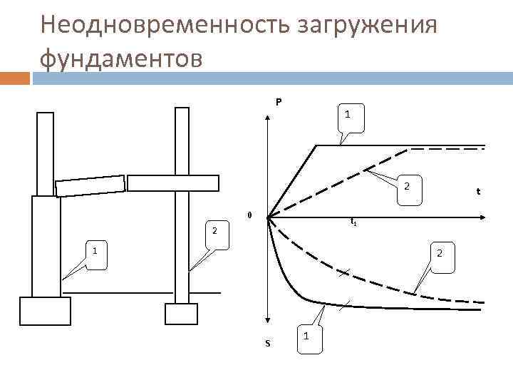 Активное и пассивное давление грунта на подпорную стенку