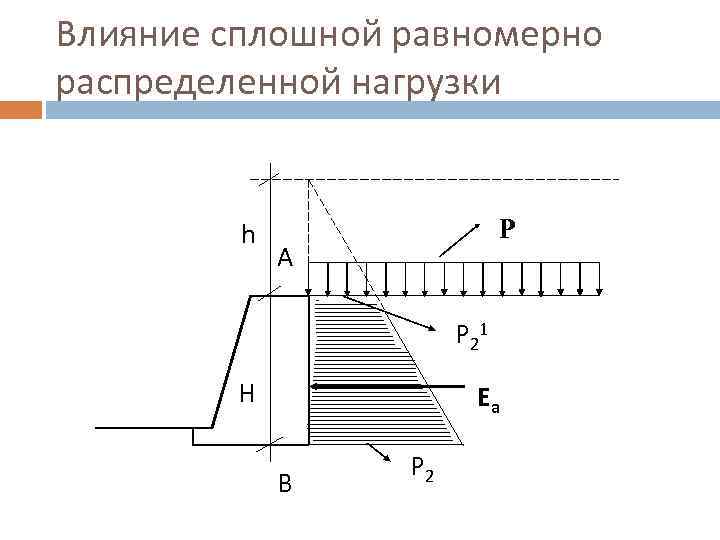 Равномерно распределенная нагрузка. Давление грунта на ограждение. Равномерно распределенные нагрузки. Равномерно распределённая нагрузка. Равномерно распределенной нагрузки.