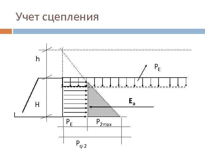 Давление грунта формула