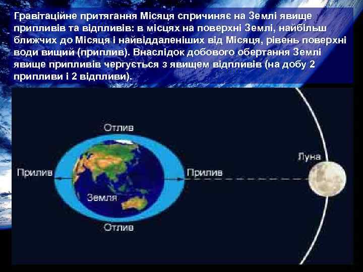 Гравітаційне притягання Місяця спричиняє на Землі явище припливів та відпливів: в місцях на поверхні