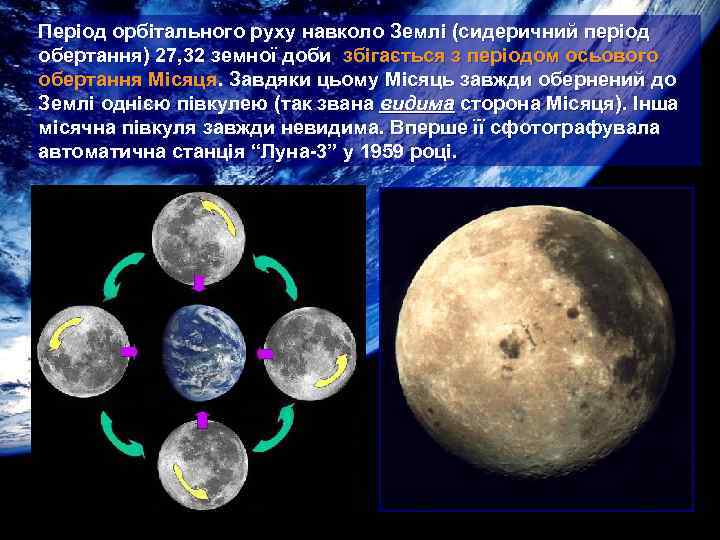 Період орбітального руху навколо Землі (сидеричний період обертання) 27, 32 земної доби збігається з