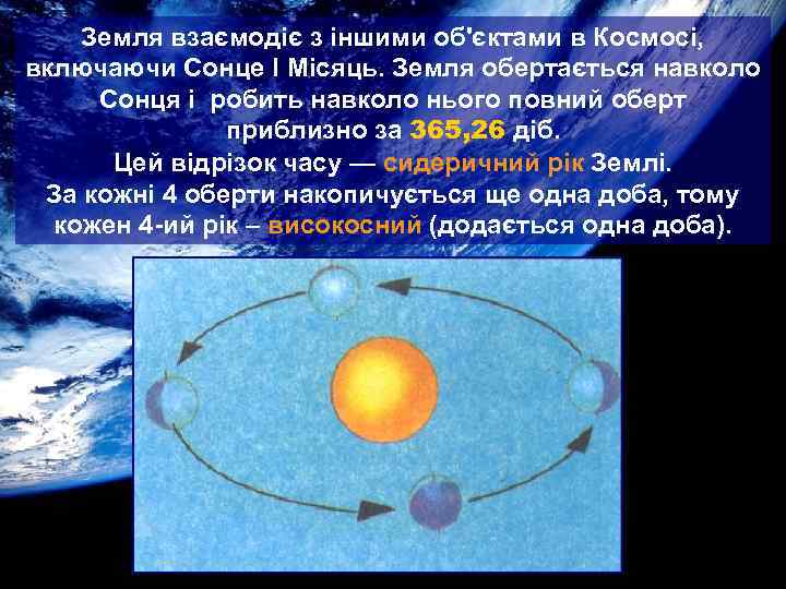   Земля взаємодіє з іншими об'єктами в Космосі, включаючи Сонце І Місяць. Земля