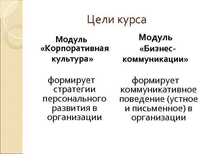   Цели курса Модуль «Корпоративная   «Бизнес-  культура» коммуникации» формирует