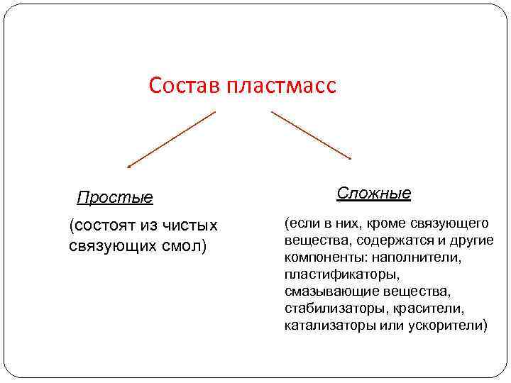 Состав пластмасс