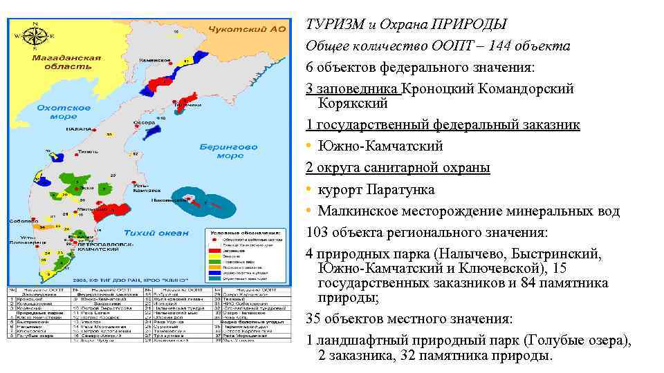 ТУРИЗМ и Охрана ПРИРОДЫ Общее количество ООПТ – 144 объекта 6 объектов федерального значения: