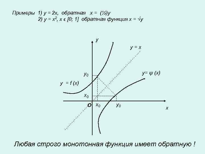 Примеры 1) y = 2 x, обратная x = (½)y   2) y