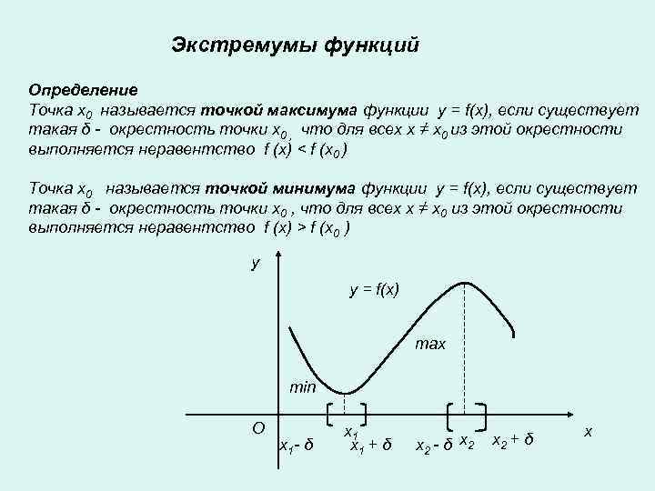     Экстремумы функций Определение Точка x 0 называется точкой максимума функции