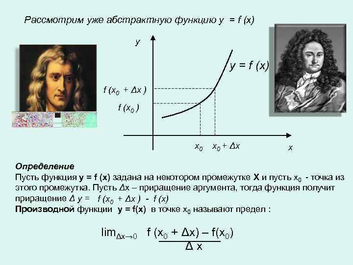  Рассмотрим уже абстрактную функцию y = f (x)     