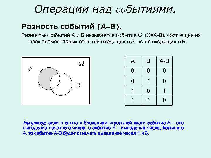   Операции над событиями. Разность событий (А-В). Разностью событий А и В называется