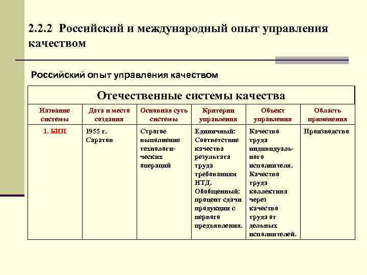 2. 2. 2 Российский и международный опыт управления качеством Российский опыт управления качеством 