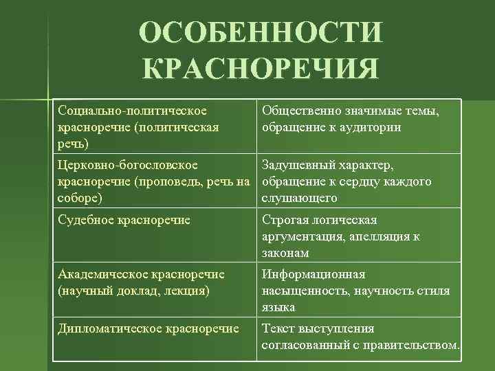 Особенности ответов. Особенности социально-политического красноречия. Социально политическая речь. Виды социально-политического красноречия. Особенности красноречия.