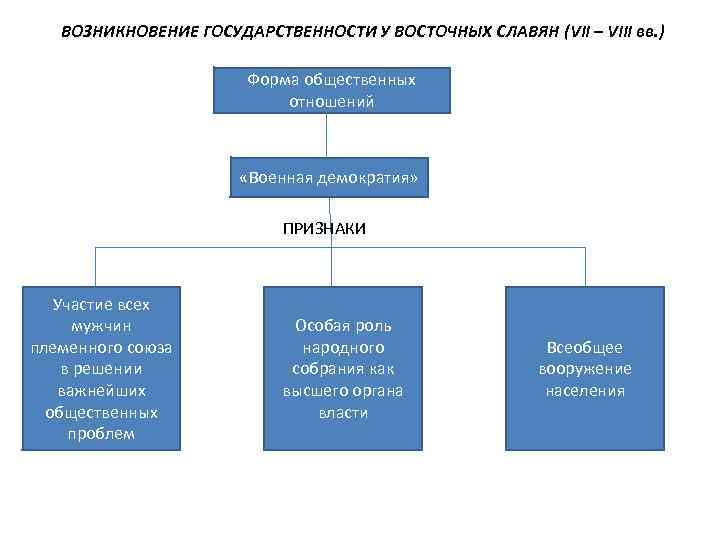 Проекты создания союзного государства