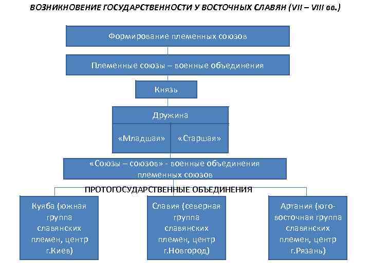 Принципы построения союзного государства план подготовлен