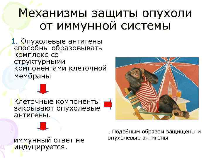  Механизмы защиты опухоли от иммунной системы 1. Опухолевые антигены способны образовывать комплекс со