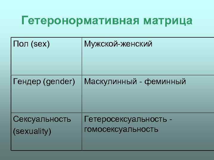  Гетеронормативная матрица Пол (sex)    Мужской-женский  Гендер (gender)  Маскулинный