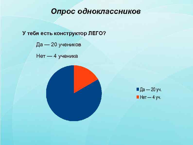    Опрос одноклассников У тебя есть конструктор ЛЕГО?  Да — 20
