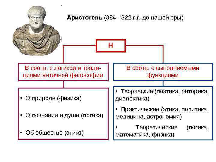 Аристотель поэтика аудиокнига