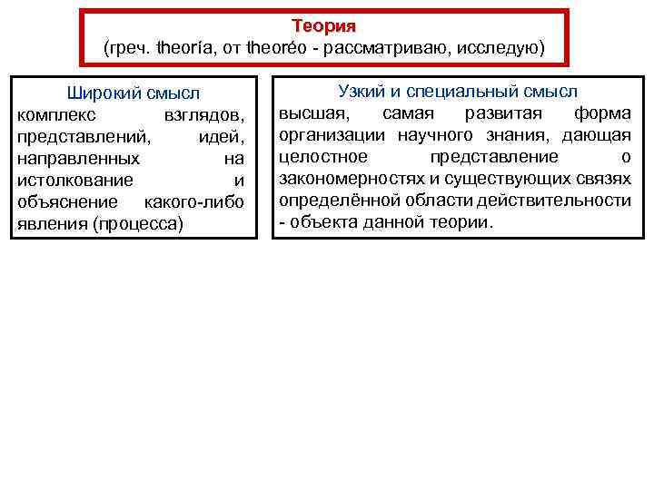 Теория (греч. theoría, от theoréo - рассматриваю, исследую) Широкий смысл комплекс взглядов, представлений, идей,