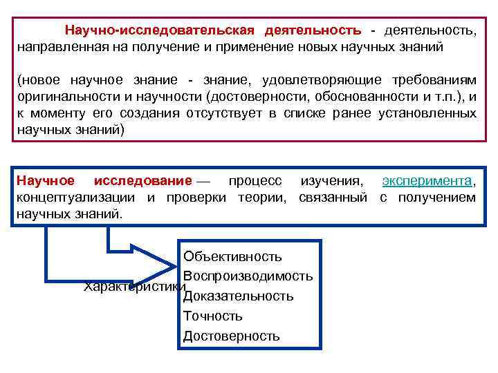  Научно-исследовательская деятельность - деятельность, направленная на получение и применение новых научных знаний (новое
