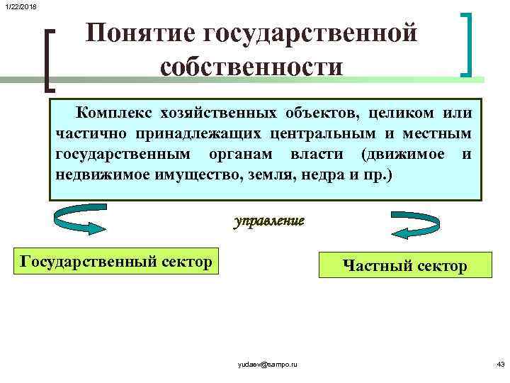 1/22/2018    Понятие государственной    собственности    Комплекс