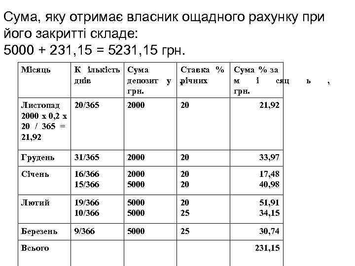 Сума, яку отримає власник ощадного рахунку при його закритті складе: 5000 + 231, 15
