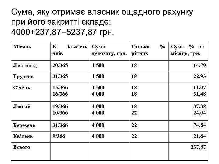 Сума, яку отримає власник ощадного рахунку при його закритті складе:  4000+237, 87=5237, 87