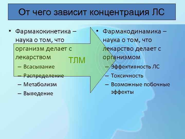  От чего зависит концентрация ЛС • Фармакокинетика –   • Фармакодинамика –