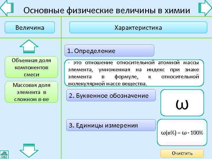   Основные физические величины в химии Величина     Характеристика 
