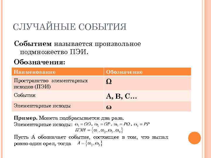 СЛУЧАЙНЫЕ СОБЫТИЯ Событием называется произвольное подмножество ПЭИ. Обозначения: Наименование    Обозначение Пространство