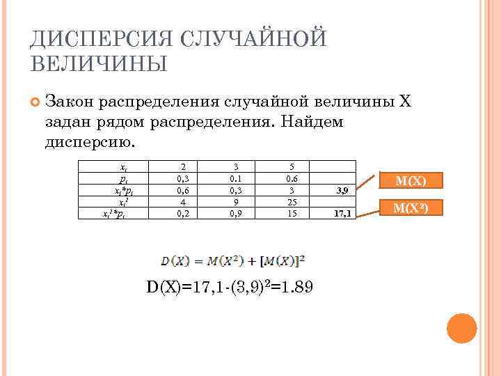 ДИСПЕРСИЯ СЛУЧАЙНОЙ ВЕЛИЧИНЫ Закон распределения случайной величины Х задан рядом распределения. Найдем дисперсию. 