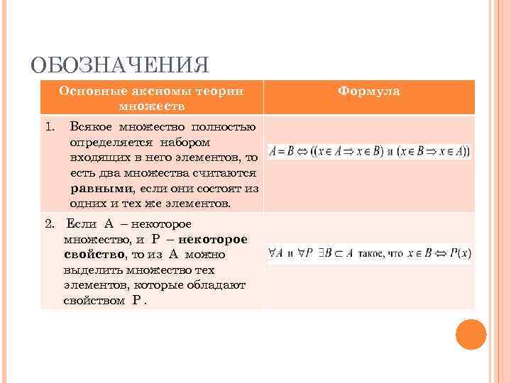 ОБОЗНАЧЕНИЯ Основные аксиомы теории   Формула   множеств 1. Всякое множество полностью