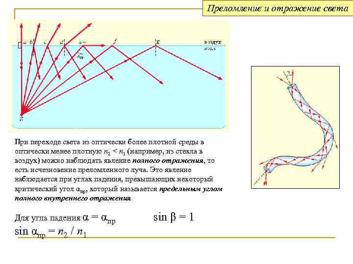      Преломление и отражение света При переходе света из оптически