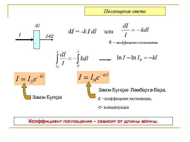        Поглощение света  dl I  