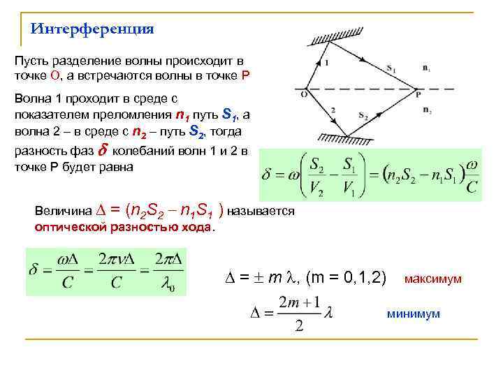  Интерференция Пусть разделение волны происходит в точке О, а встречаются волны в точке