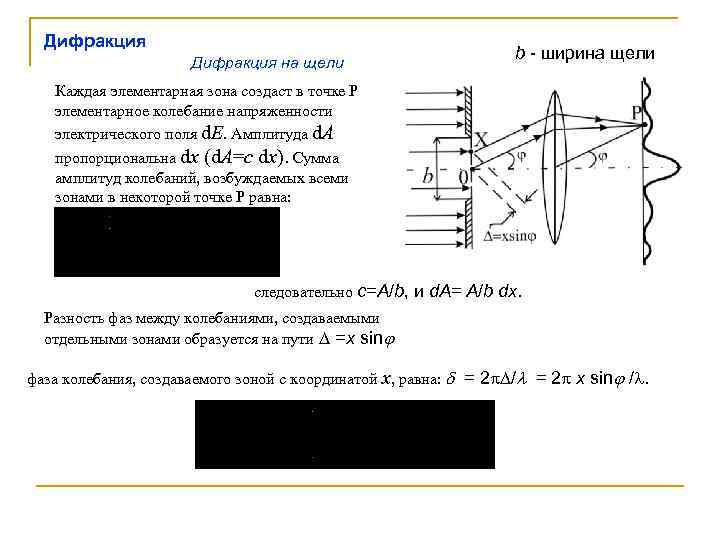  Дифракция      b - ширина щели   
